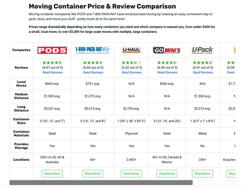 pods moving rates long distance
